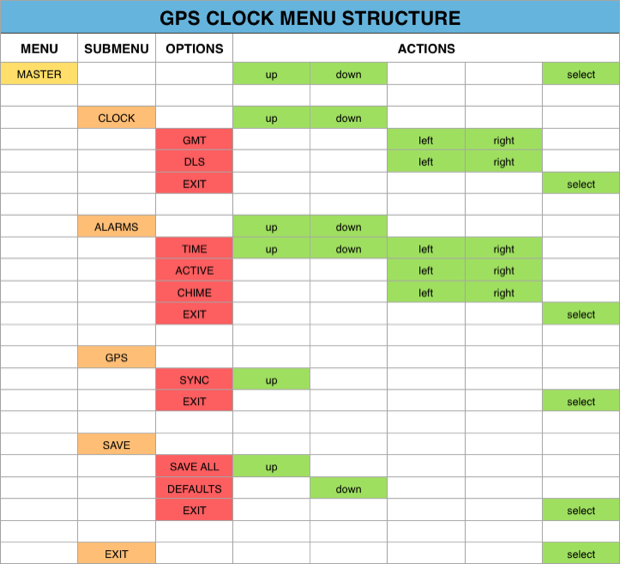 clock menu structure