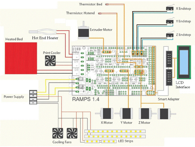 ROBO3D R1 schematic